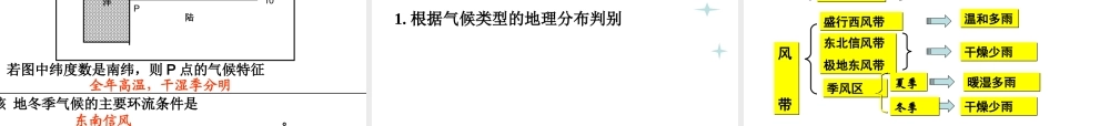 -单元活动分析判断气候类型