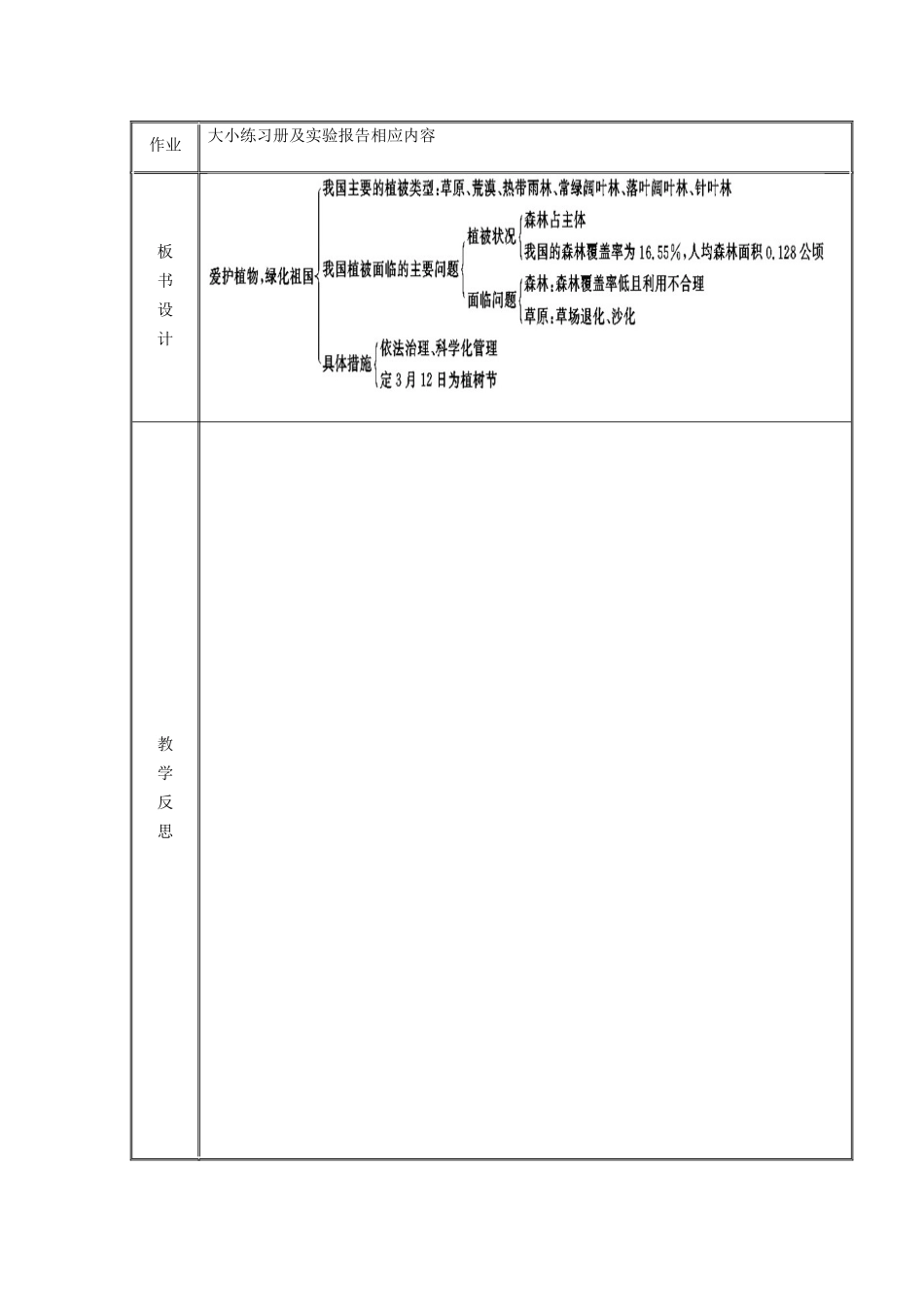 爱护植被-绿化祖国_第3页