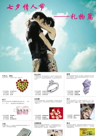 七夕情人：你送什么礼物给你最爱的人？-PPT
