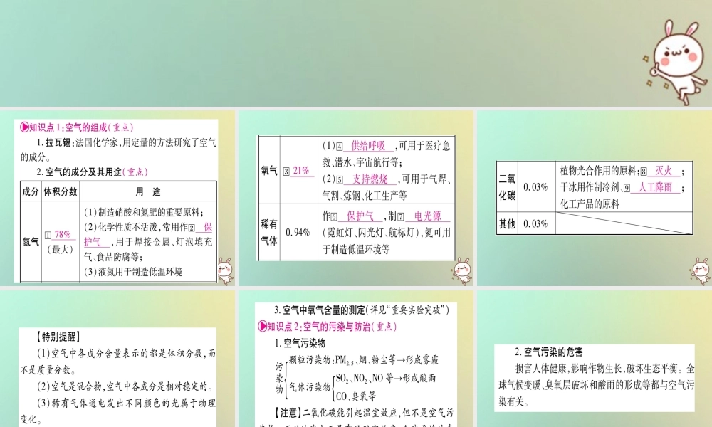 中考化学准点备考复习 第一部分 教材系统复习 第2讲 我们周围的空气课件 新人教版 课件