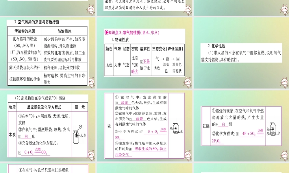 中考化学准点备考复习 第一部分 教材系统复习 第2讲 我们周围的空气课件 新人教版 课件