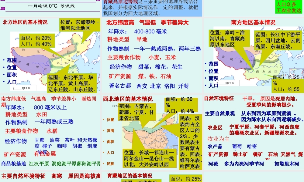 四大区域之一秦岭(课件)