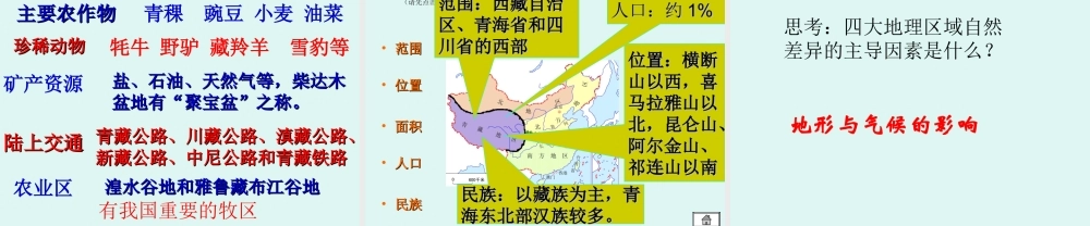 四大区域之一秦岭(课件)