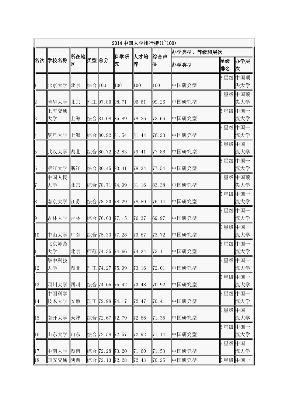 2014中国大学排行榜_第1页