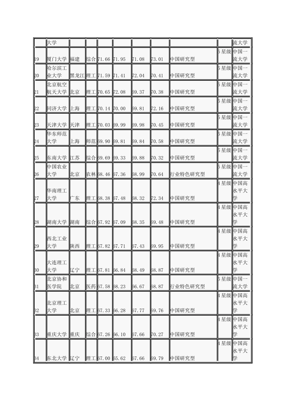 2014中国大学排行榜_第2页