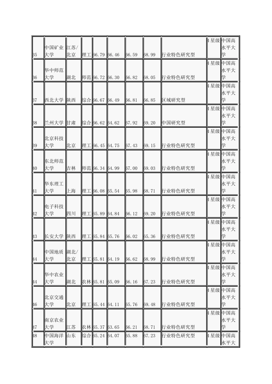 2014中国大学排行榜_第3页