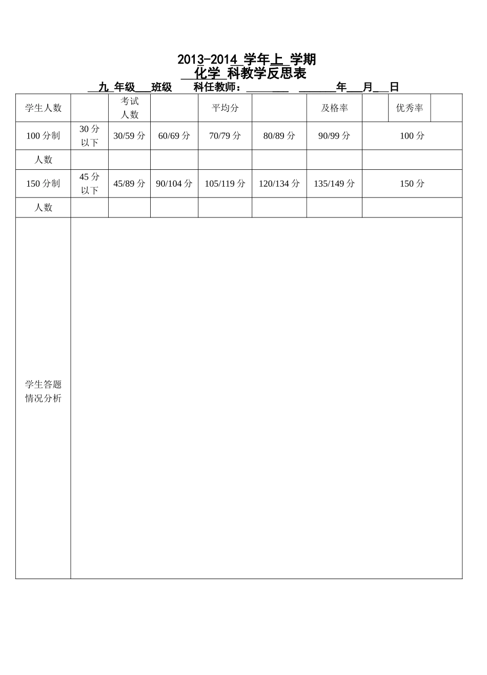 化学成绩分析表_第1页