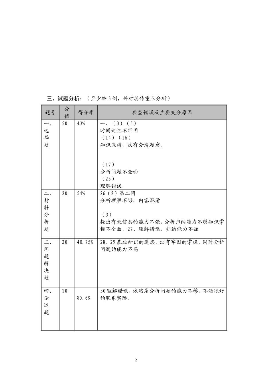 2014年9月八年级历史测试质量分析_第2页