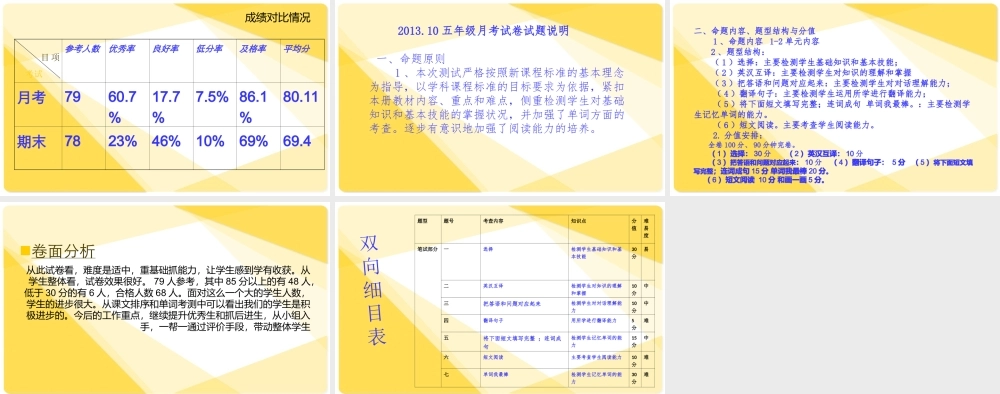 五年级英语第一次月考质量分析