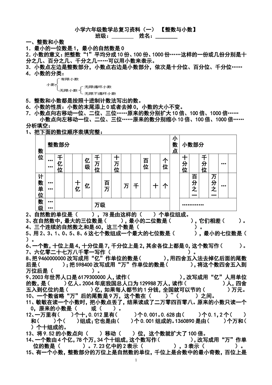 小学六年级数学总复习资料1_第1页