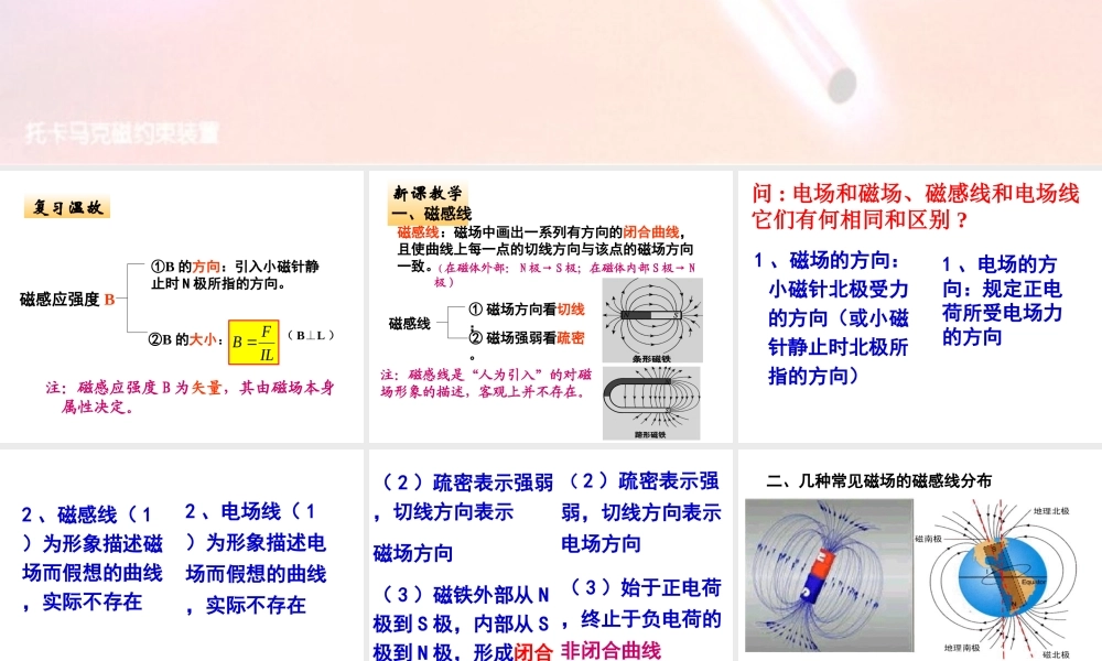3.3几种常见的磁场课件