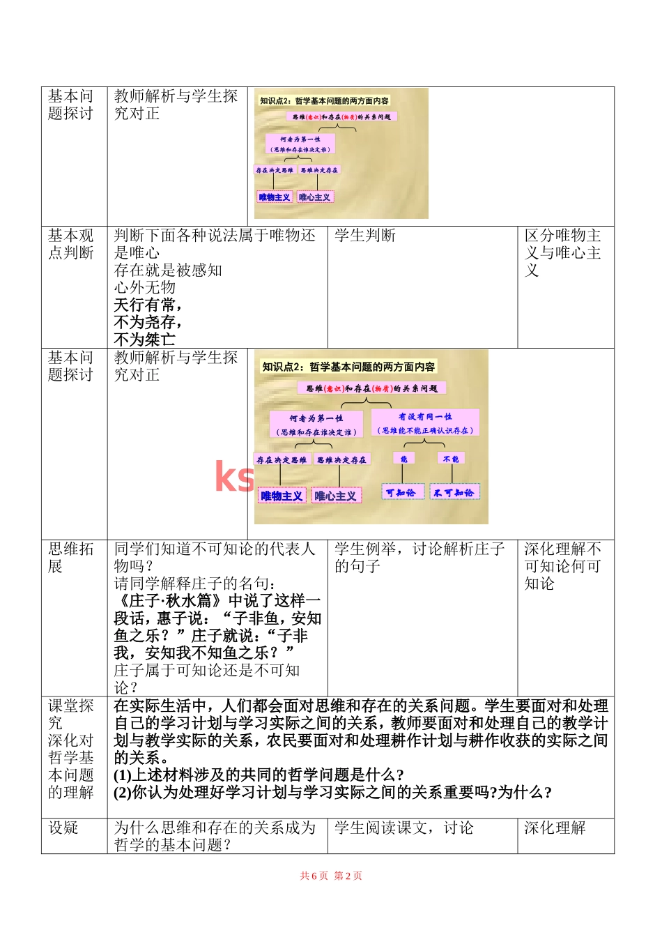 哲学的基本问题教案_第2页