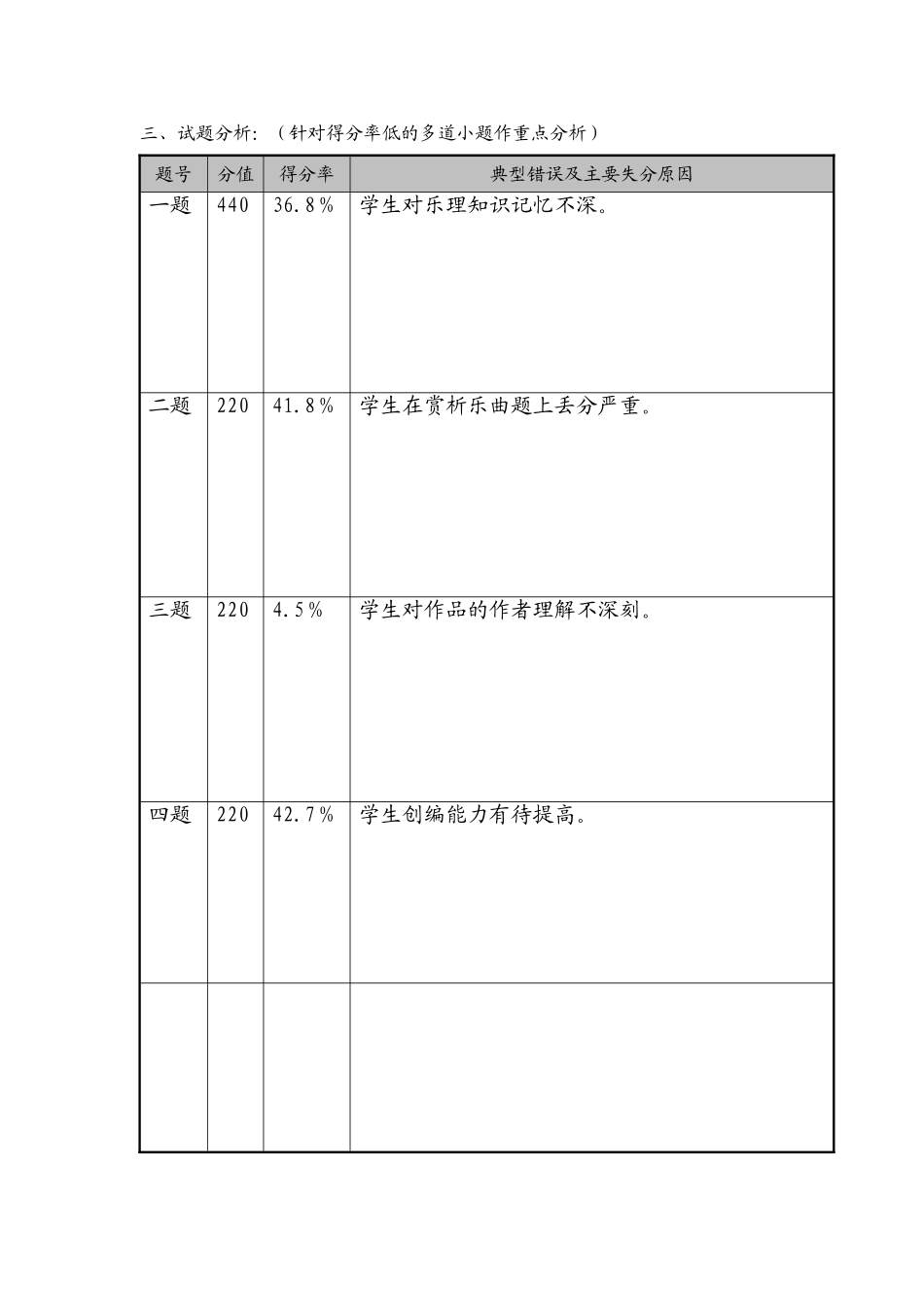 五年级音乐试卷质量分析_第2页