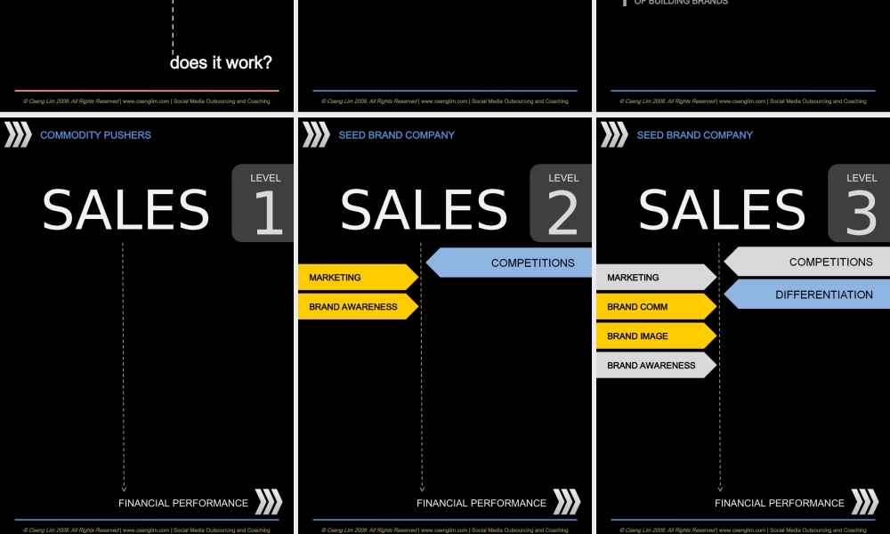 国外PPT创意精品：镌记我们的在线品牌-Branding-online--(英文)