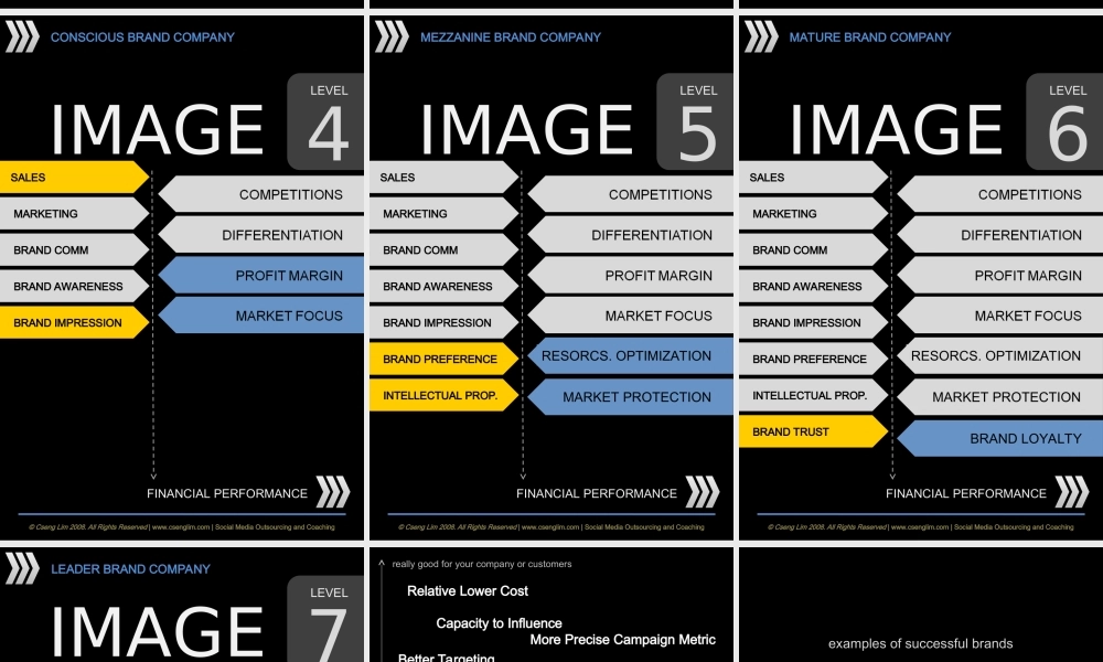 国外PPT创意精品：镌记我们的在线品牌-Branding-online--(英文)