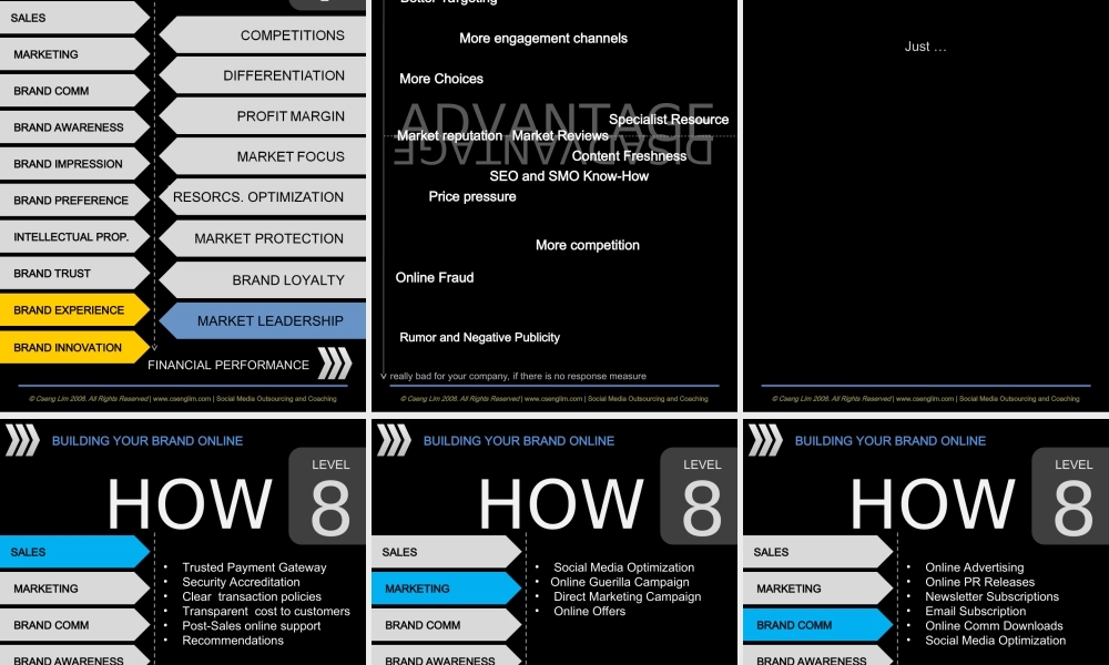 国外PPT创意精品：镌记我们的在线品牌-Branding-online--(英文)