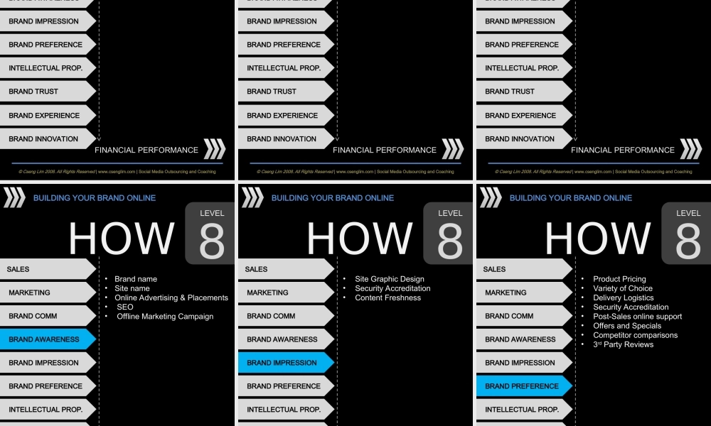 国外PPT创意精品：镌记我们的在线品牌-Branding-online--(英文)