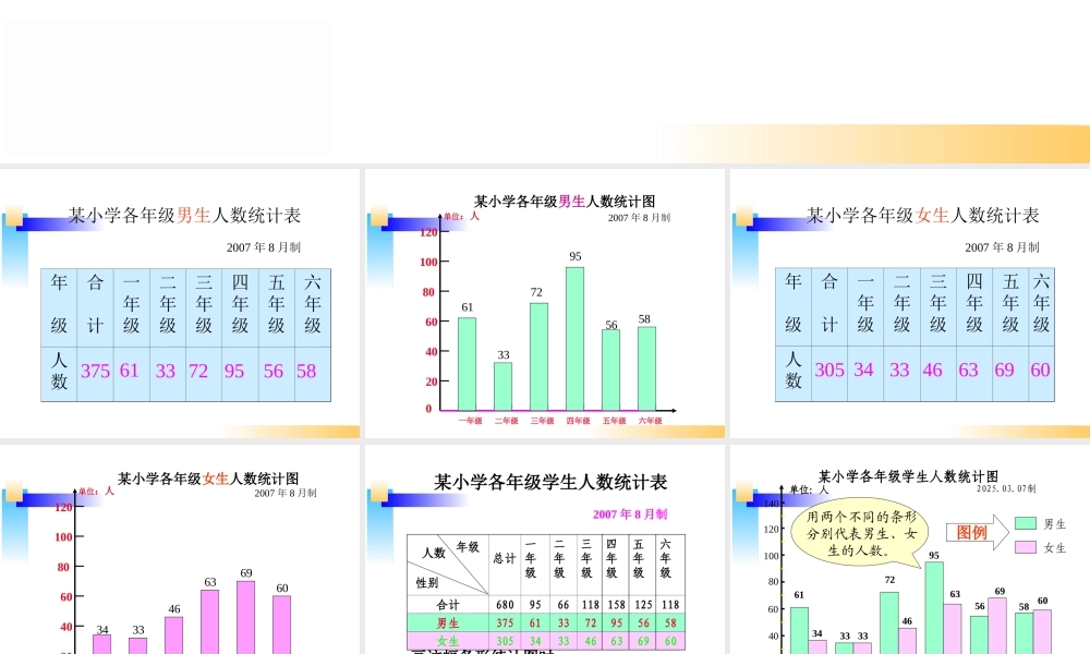 《纵向复式条形统计图》PPT课件