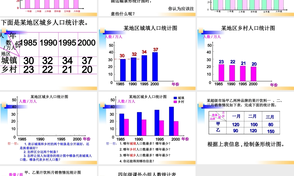 《纵向复式条形统计图》PPT课件