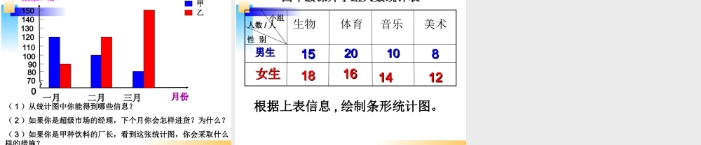 《纵向复式条形统计图》PPT课件