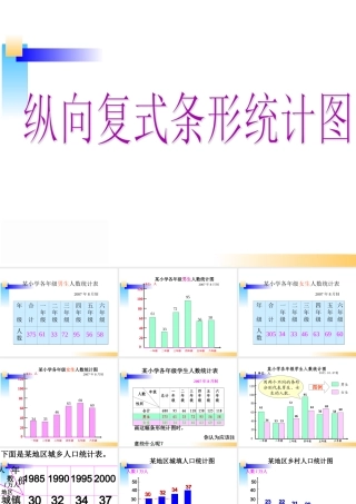 《纵向复式条形统计图》PPT课件