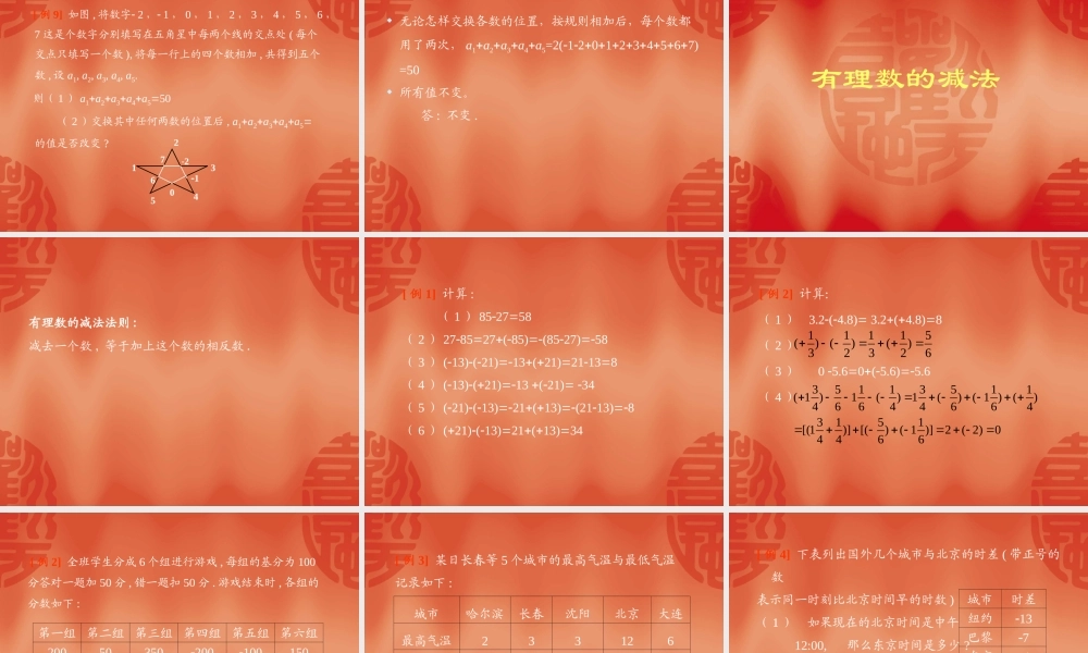 初一数学《有理数的加减法》ppt课件