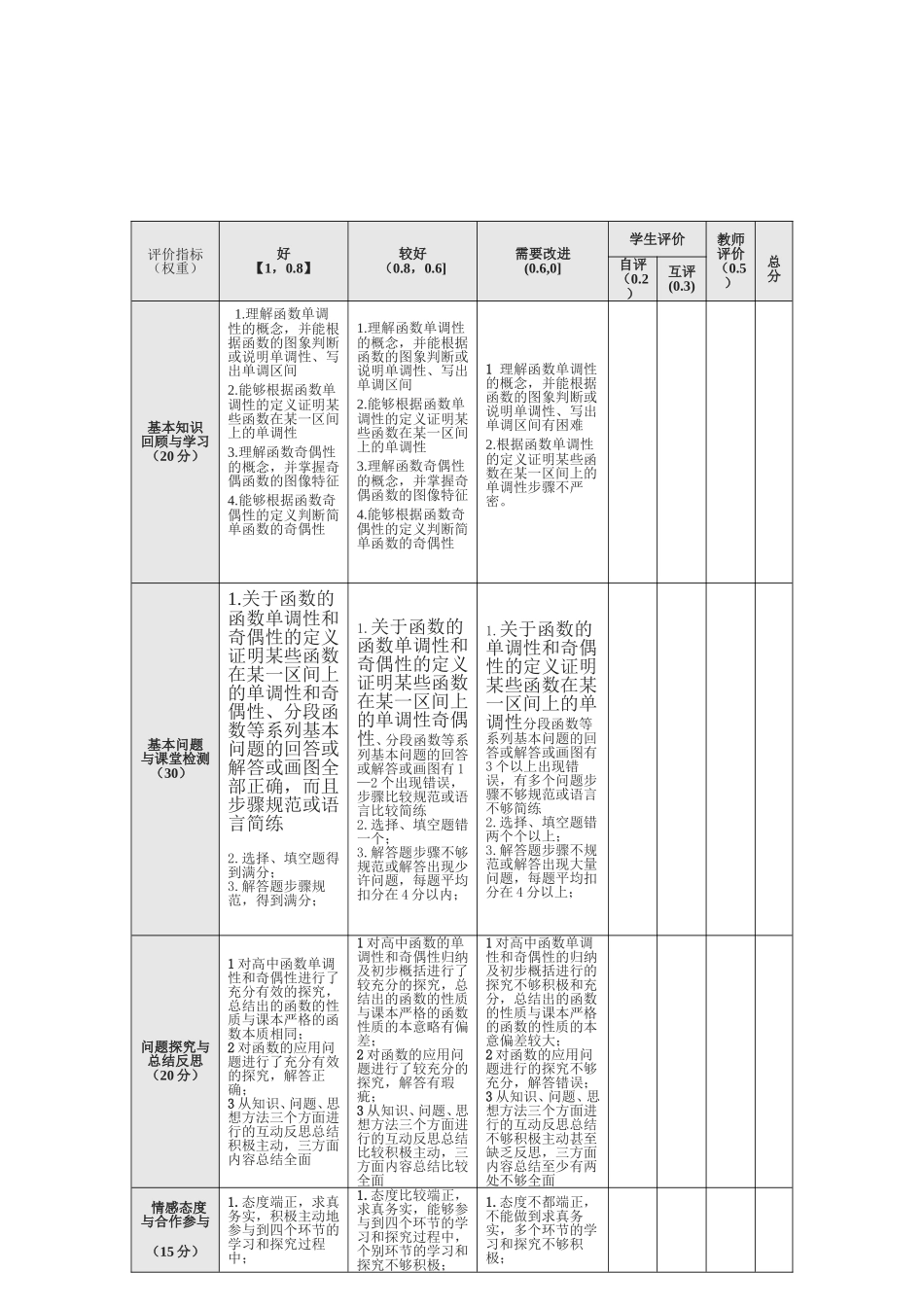《函数单调性与奇偶性》评价量规_第2页