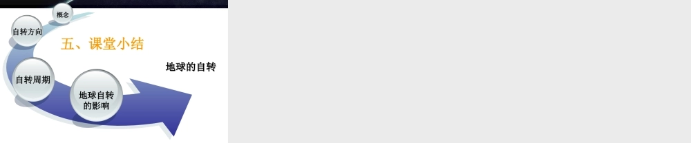 第一章第三节地球的自转