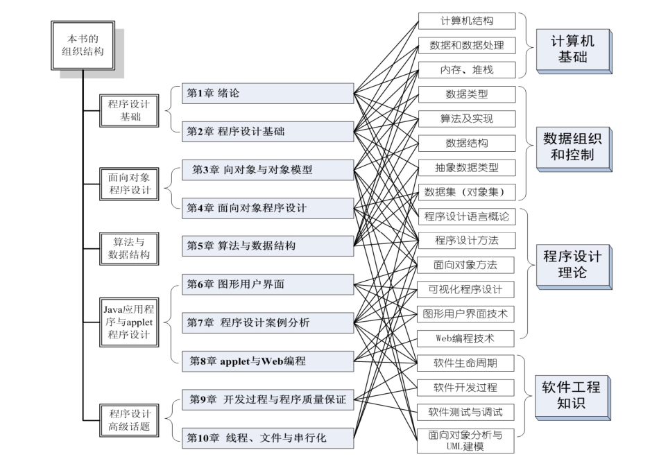 JAVA程序设计大学教程_第3页