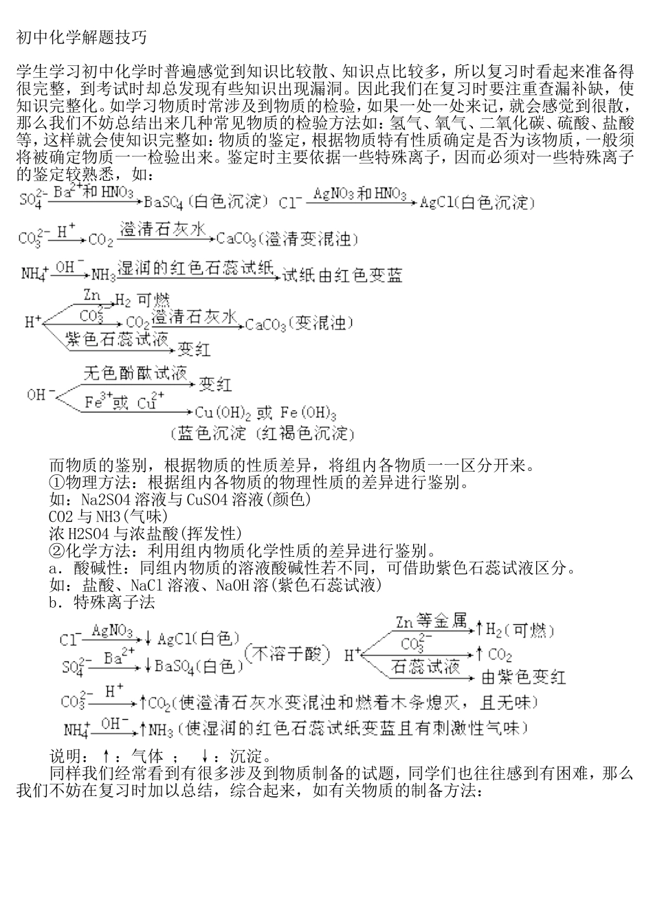 初中化学解题技巧_第1页