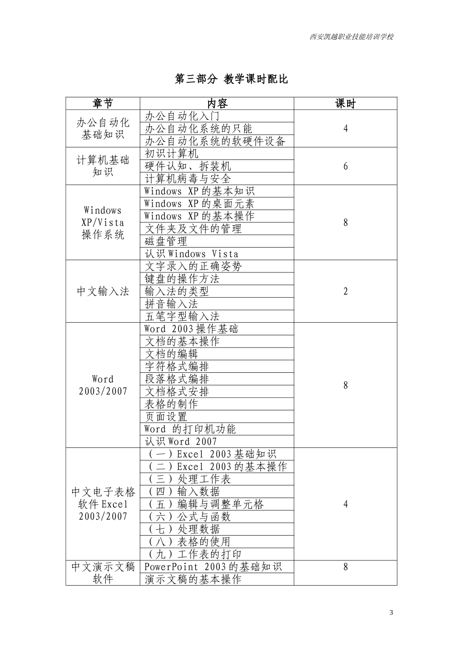 《计算机办公自动化》教学计划_第3页