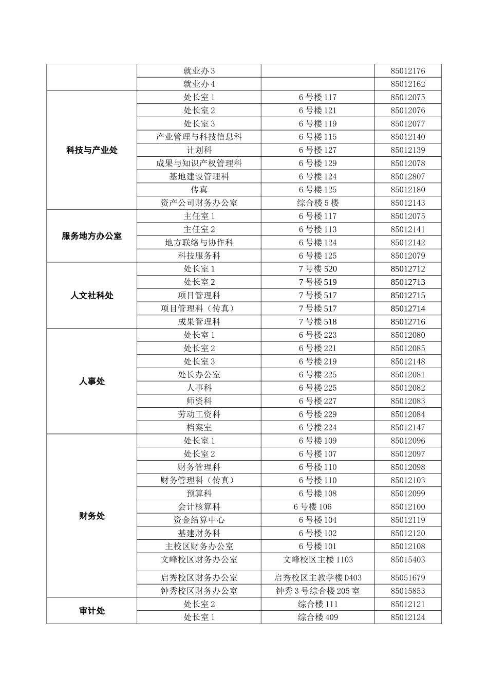 主校区虚拟网电话表_第3页