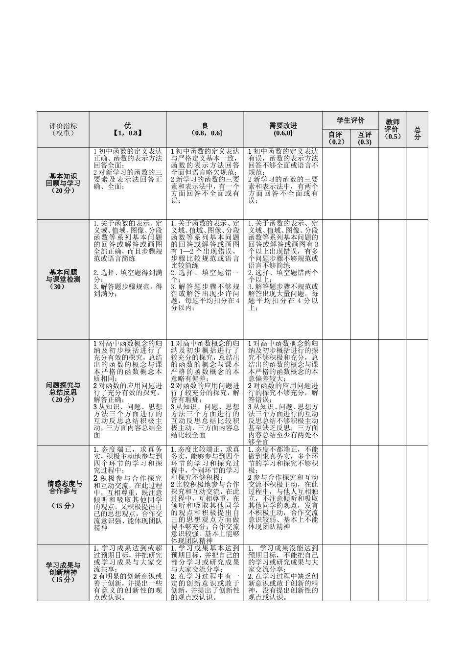《函数的概念与性质》主题单元—函数及其表示评价量规_第2页