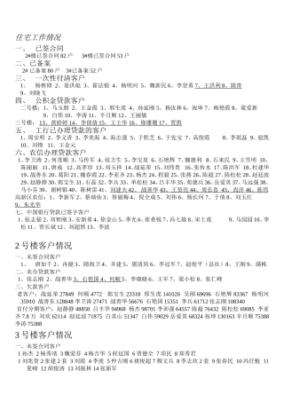 2013.3.7住宅工作情况
