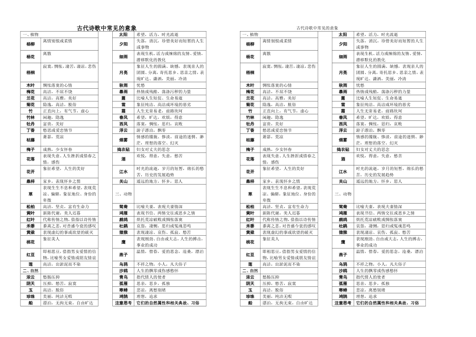 古诗常见意象2011_第1页