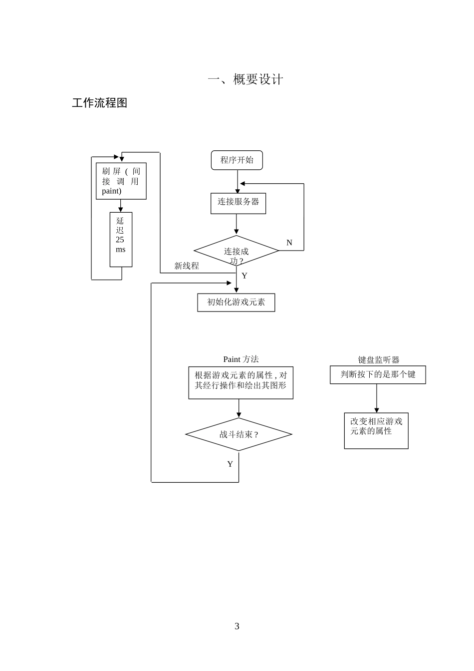 基于java坦克大战--课程设计_第3页