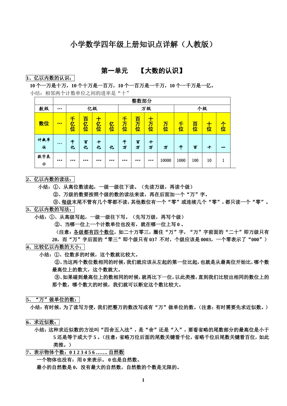 小学数学四年级上册知识点详解(人教版)_第1页