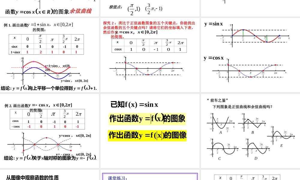 正弦函数余弦函数的图象1
