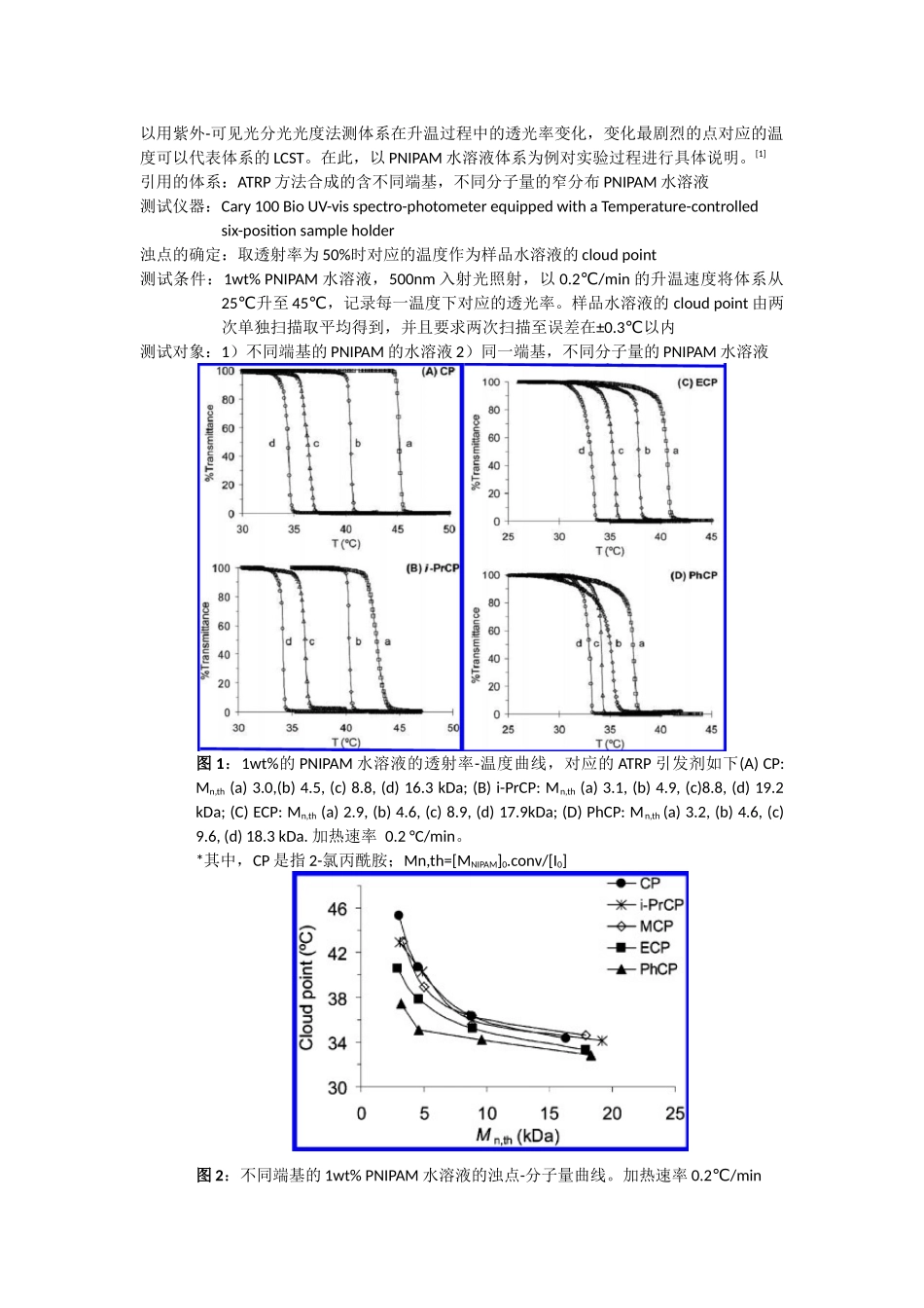 LCST聚合物的系列表征方法_第2页