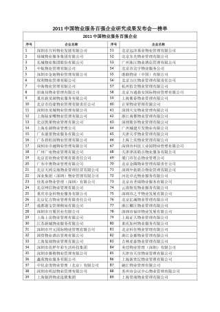 2011中国物业服务百强企业研究成果发布会