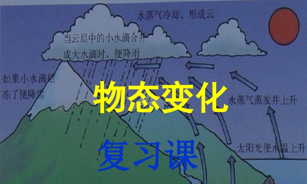 中学八年级物理上册 第三章 物态变化课件 (新版)新人教版 课件