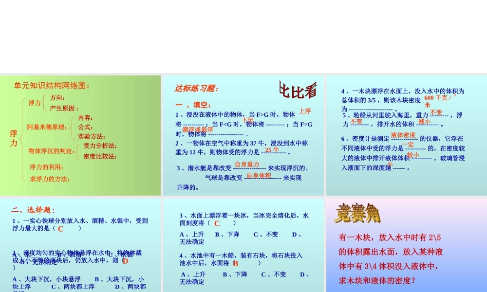 人教版初三物理浮力 单元复习 课件