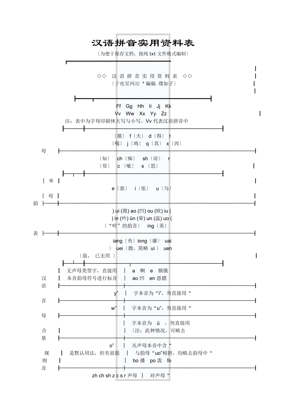 汉语拼音自学速成表_第2页