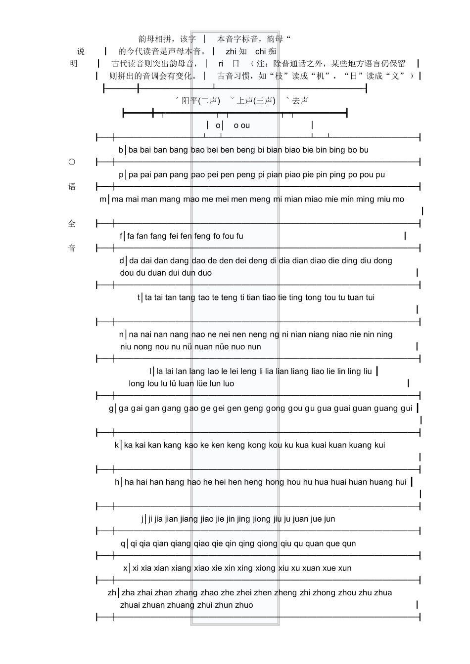 汉语拼音自学速成表_第3页