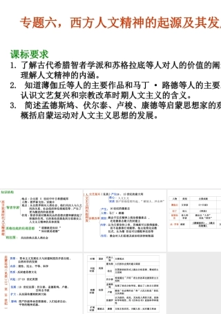 专题六-西方人文精神的起源及其发展