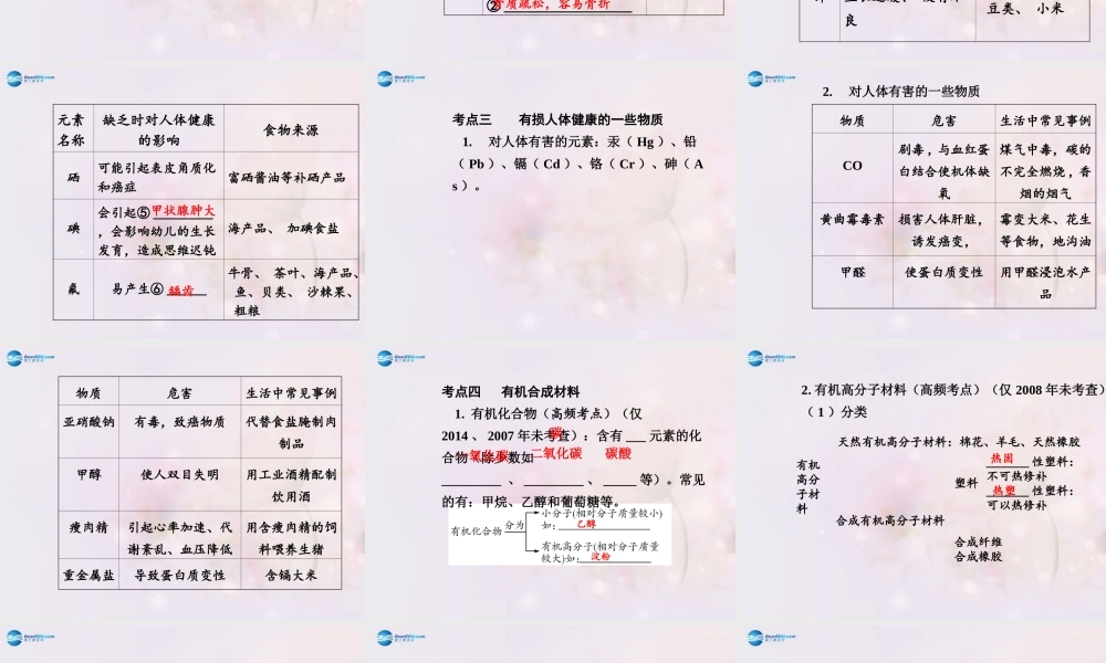 中考化学总复习 第十二单元 化学与生活课件