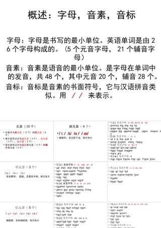 【元音】新目标七年级音标教学