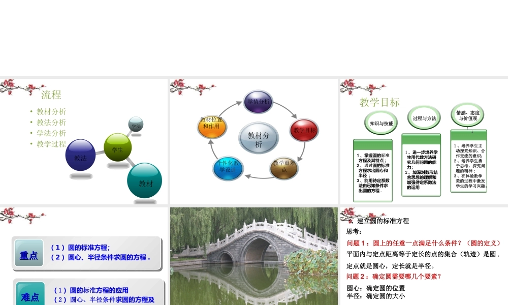 广东惠州市高一数学(圆的标准方程2)课件