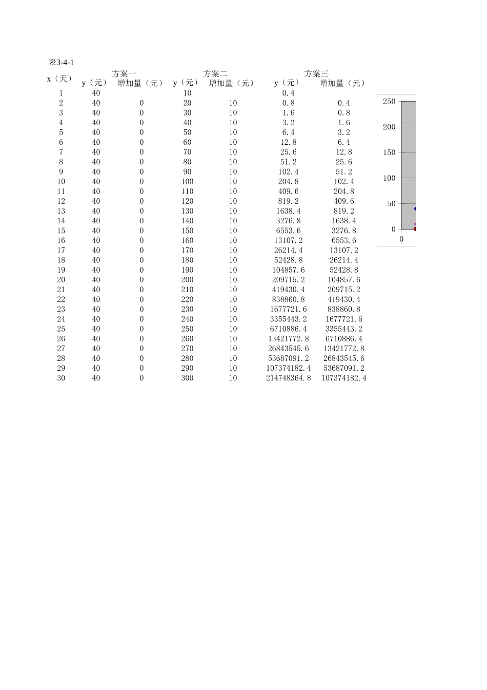 三种投资方案的差异性(1) 课件_第1页