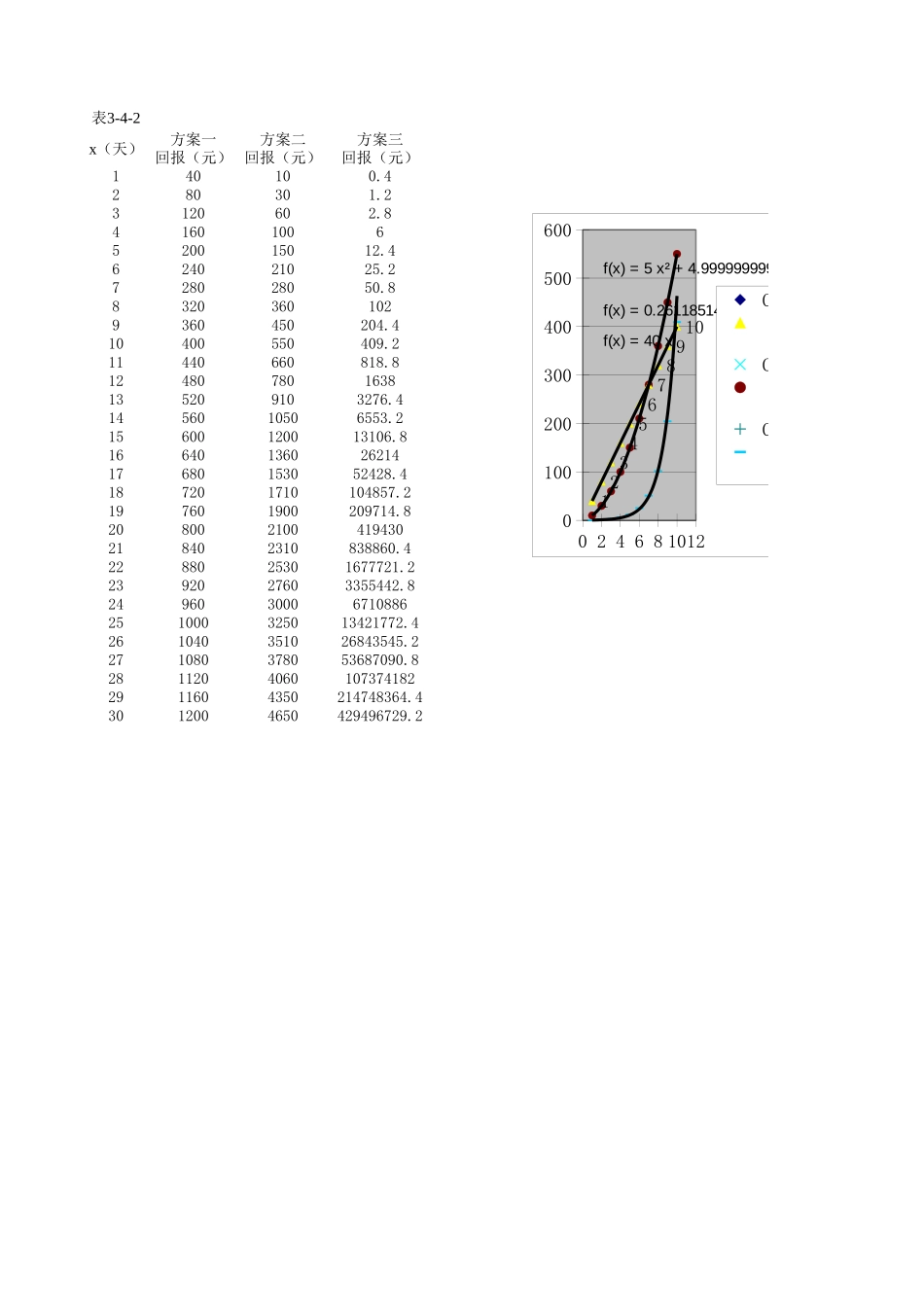 三种投资方案的差异性(1) 课件_第3页